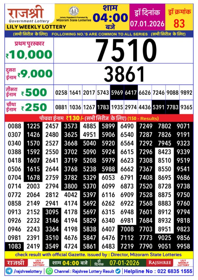 Rajshree Lottery Result Today