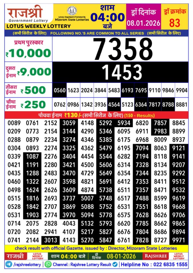 Rajshree Lottery Result Today