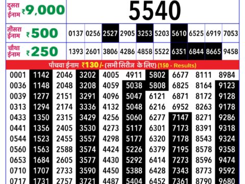 Rajshree Lottery Result Today