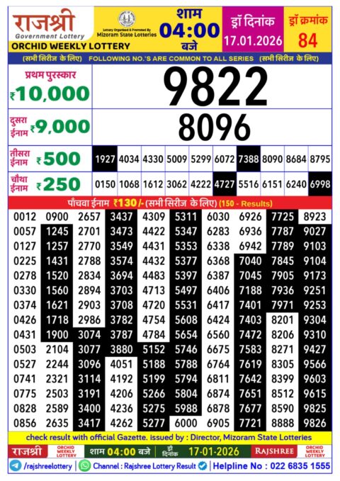 Rajshree Lottery Result Today