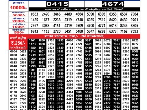 Rajshree Lottery Result Today
