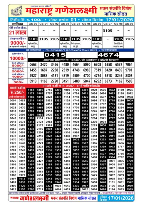 Rajshree Lottery Result Today