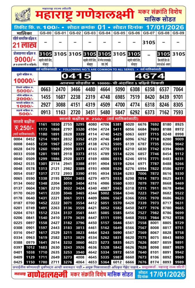 Rajshree Lottery Result Today