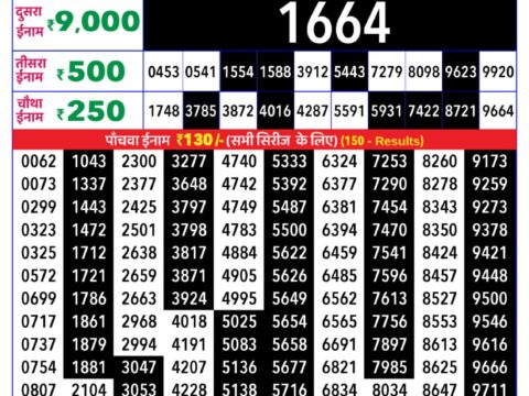 Rajshree Lottery Result Today