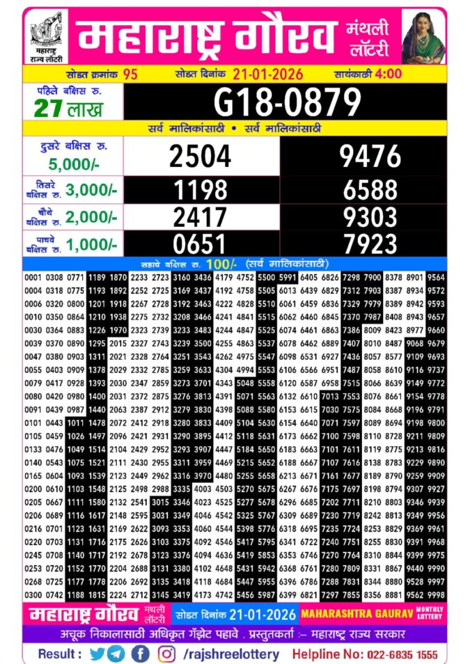 Rajshree Lottery Result Today