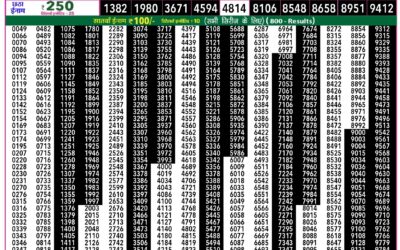 Rajshree 50 Budh Weekly Lottery 7:30pm Result 21 January 2026
