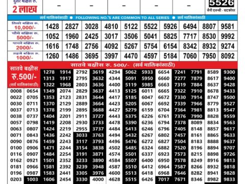 Maharashtra Tejaswini Monthly Lottery Result 23 January 2026 Rajshree Lottery Result Today