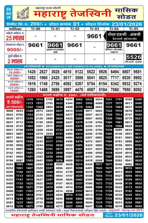 Rajshree Lottery Result Today