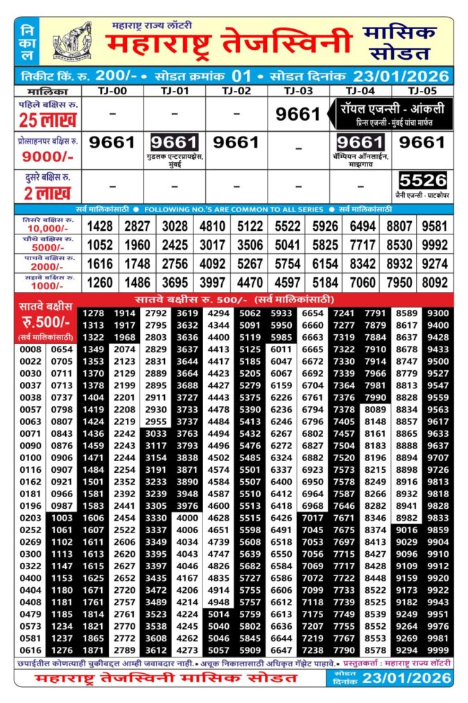 Rajshree Lottery Result Today