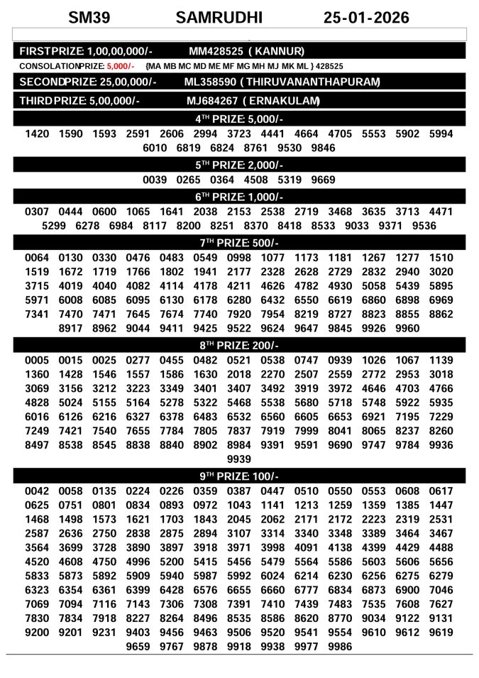 Rajshree Lottery Result Today