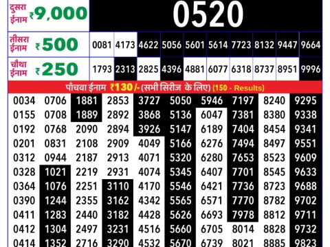 Rajshree Lottery Result Today