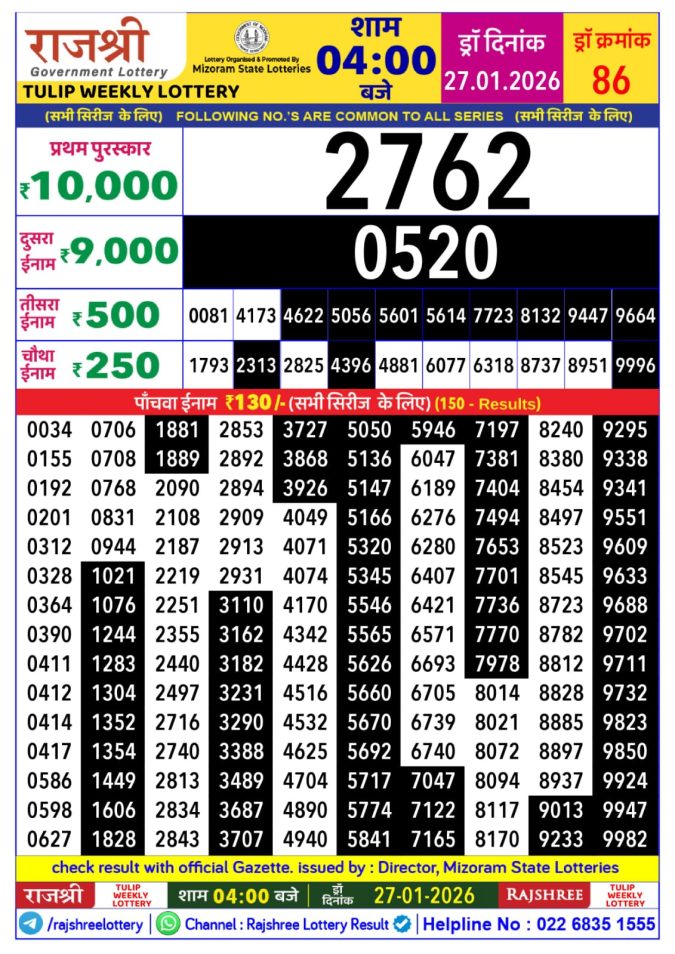 Rajshree Lottery Result Today