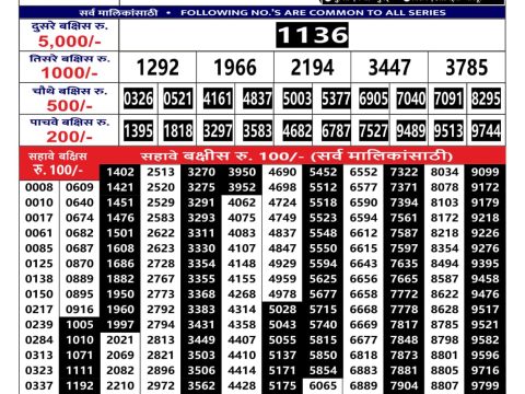 Rajshree Lottery Result Today