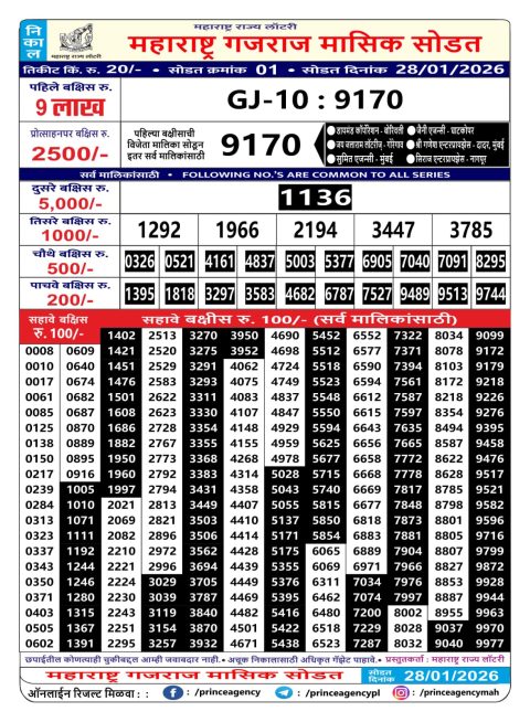 Rajshree Lottery Result Today