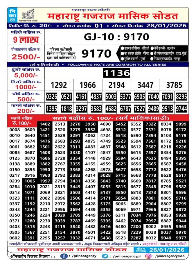 Rajshree Lottery Result Today