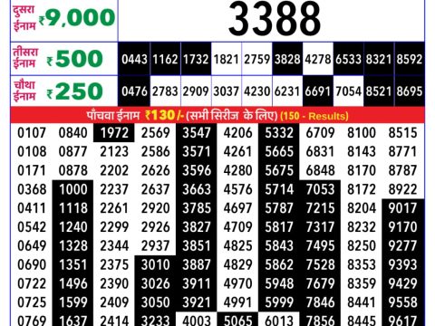 Rajshree Lottery Result Today