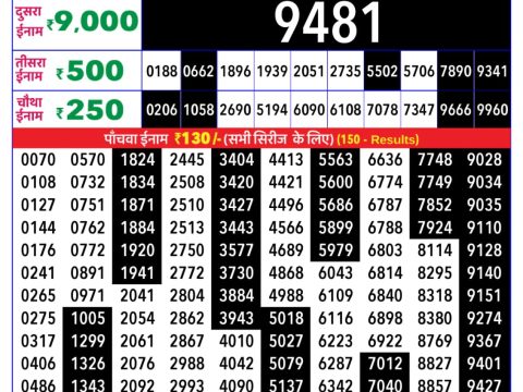 Rajshree Lottery Result Today