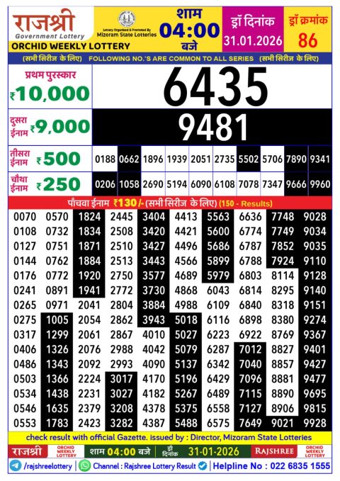 Rajshree Lottery Result Today