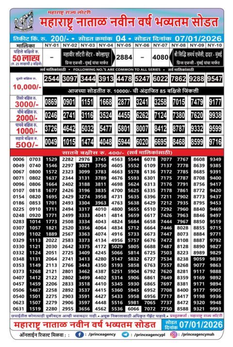 Rajshree Lottery Result Today