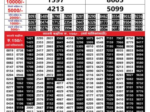 Rajshree Lottery Result Today