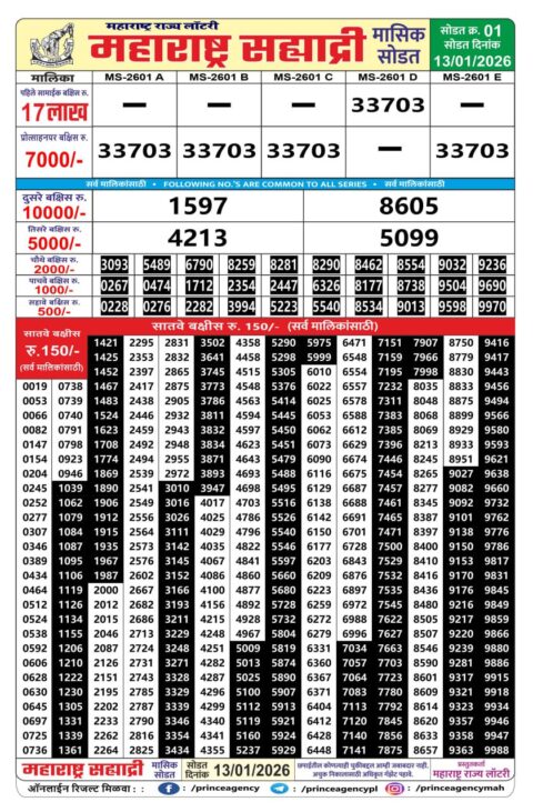 Rajshree Lottery Result Today