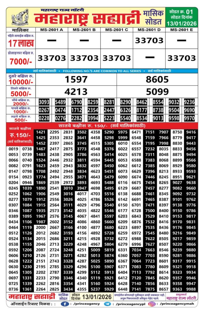 Rajshree Lottery Result Today