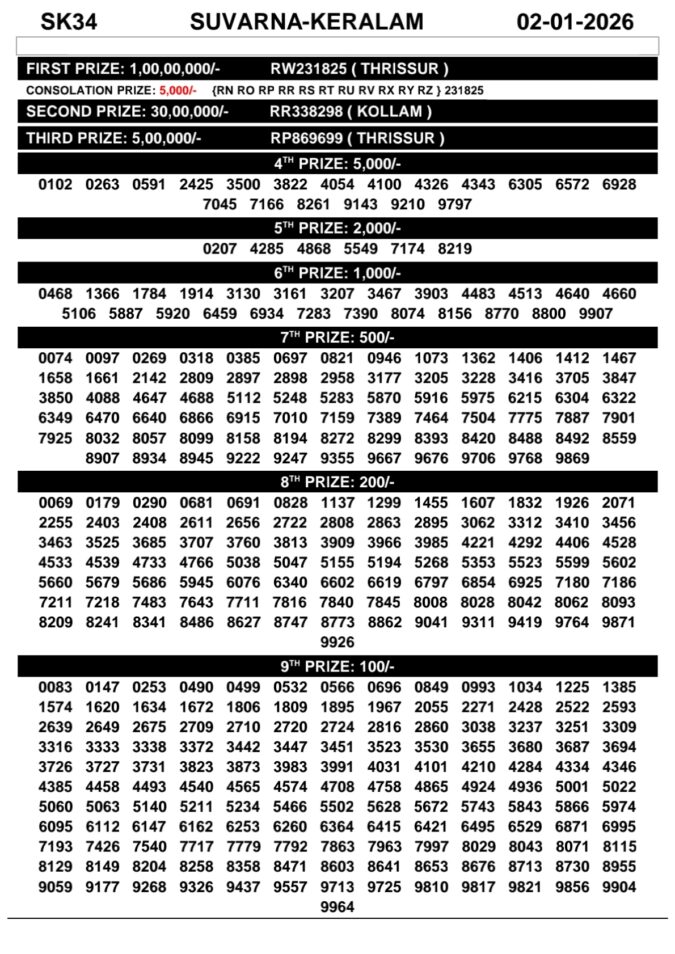 Rajshree Lottery Result Today