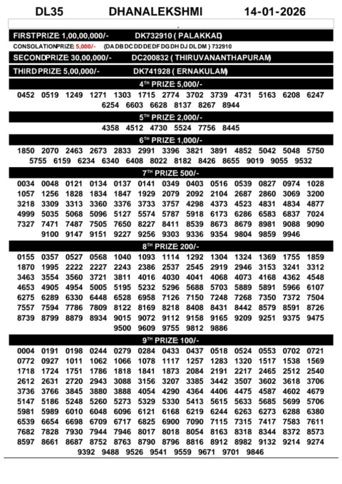 Rajshree Lottery Result Today