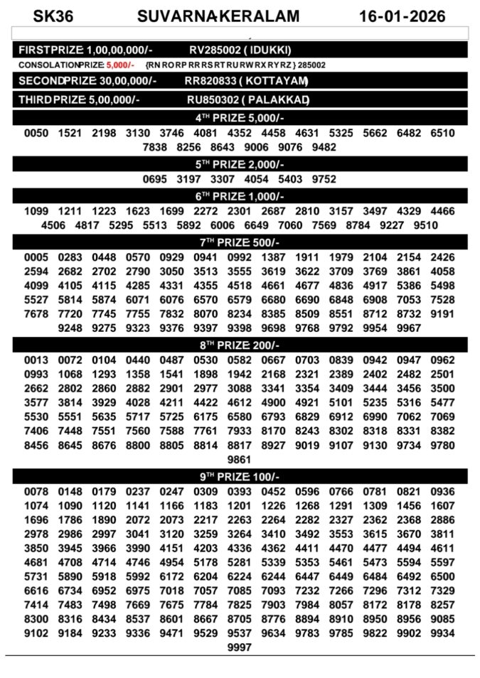 Rajshree Lottery Result Today