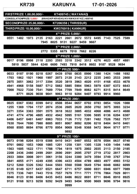 Rajshree Lottery Result Today