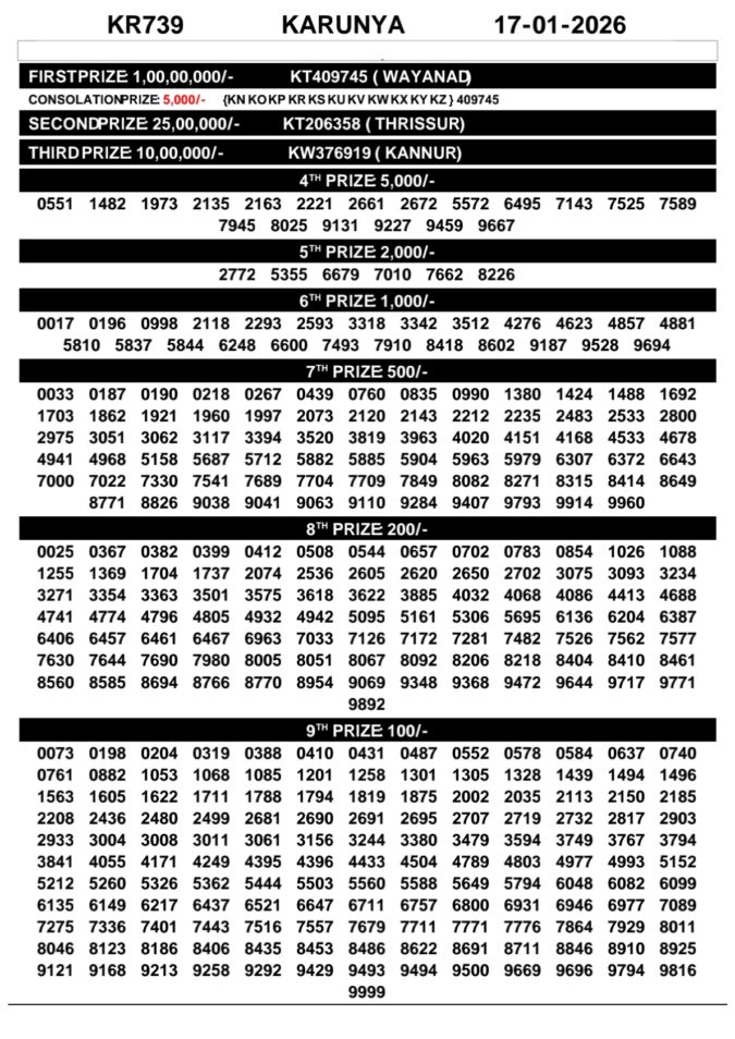 Rajshree Lottery Result Today