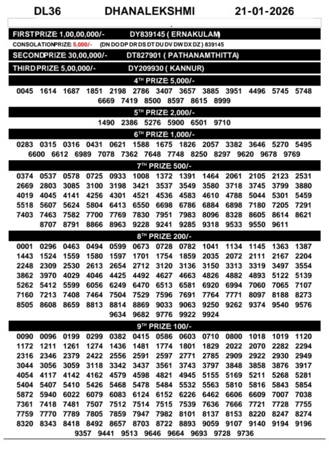 Rajshree Lottery Result Today