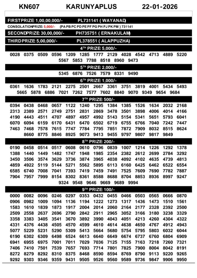 Rajshree Lottery Result Today