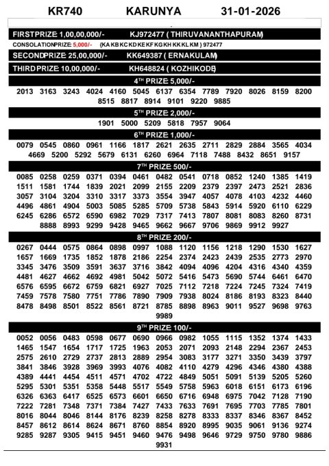 Rajshree Lottery Result Today