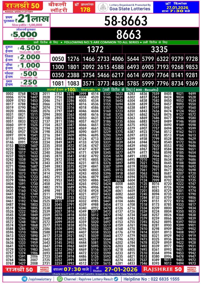 Rajshree Lottery Result Today