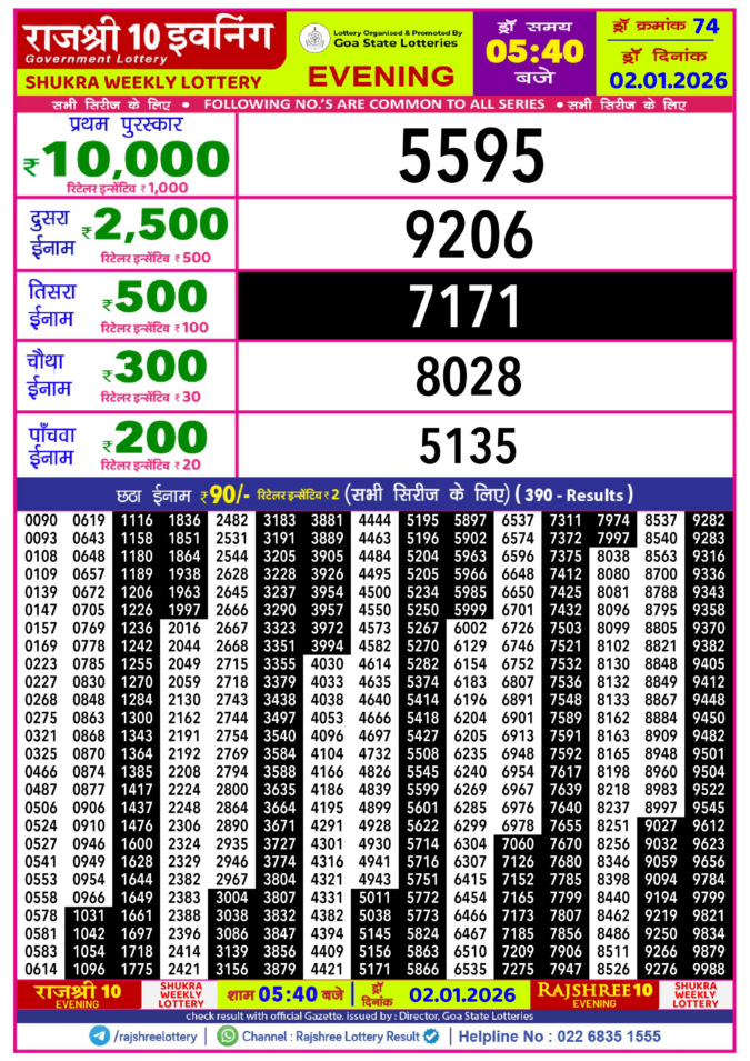 Rajshree Lottery Result Today