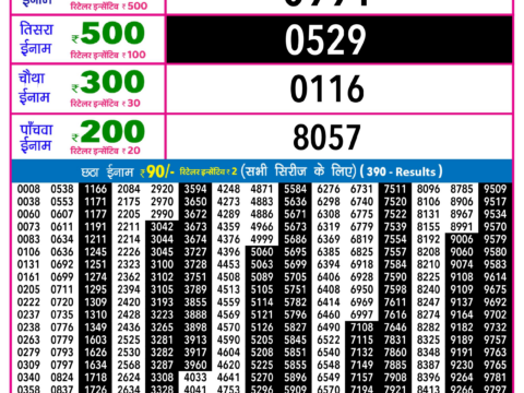 Rajshree Lottery Result Today