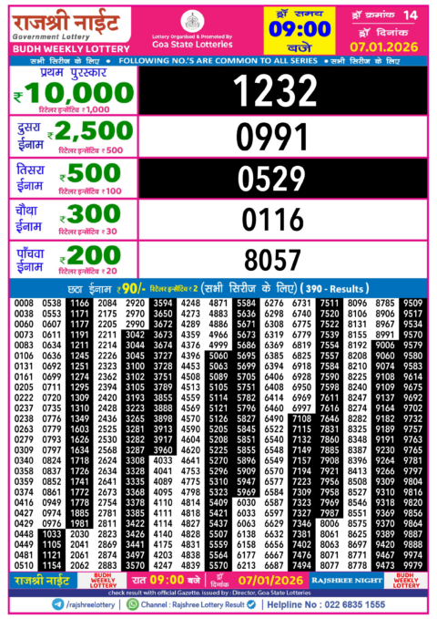 Rajshree Lottery Result Today