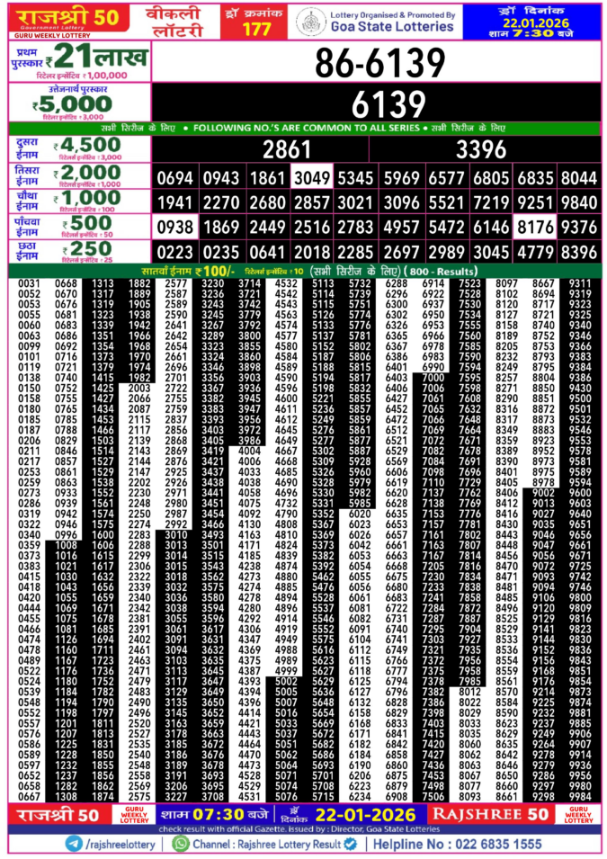 Rajshree Lottery Result Today