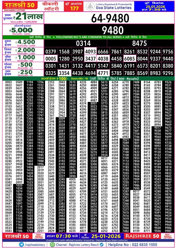Rajshree Lottery Result Today