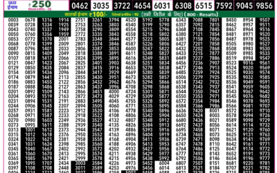 Rajshree 50 Ravi Weekly Lottery 7:30pm Result 18 January 2026