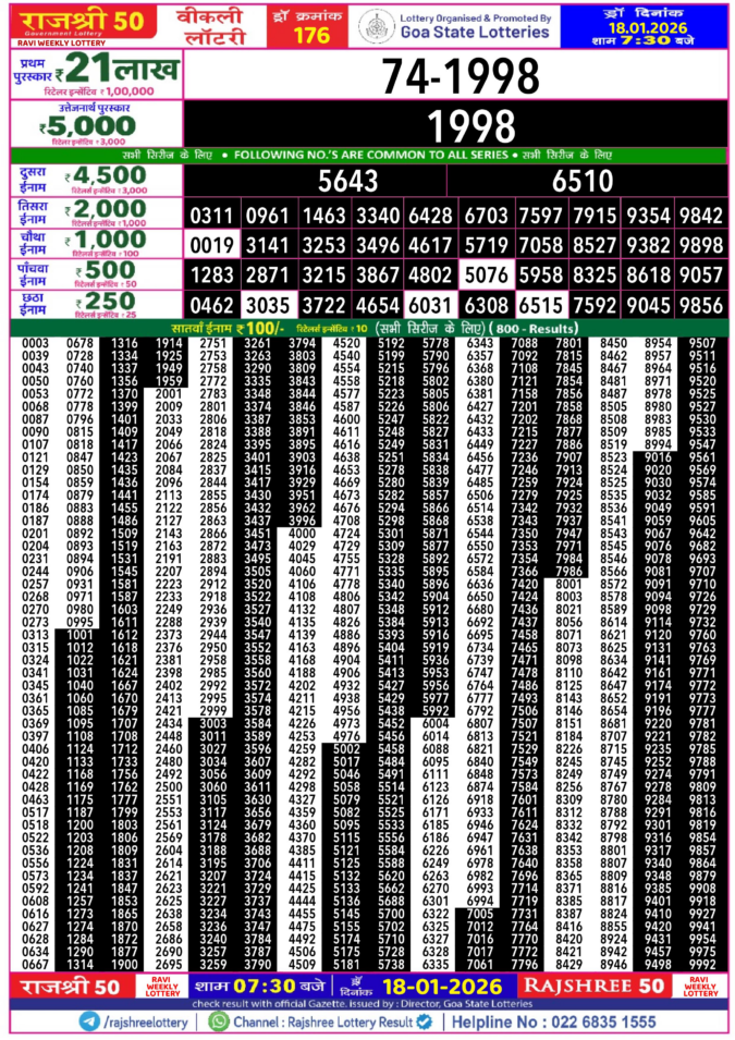 Rajshree Lottery Result Today
