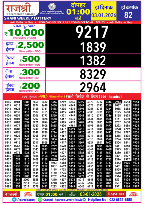 Rajshree Lottery Result Today