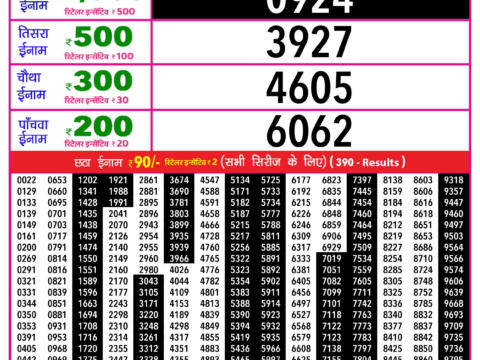 Rajshree Lottery Result Today