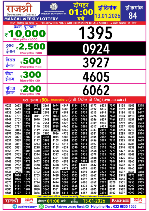 Rajshree Lottery Result Today