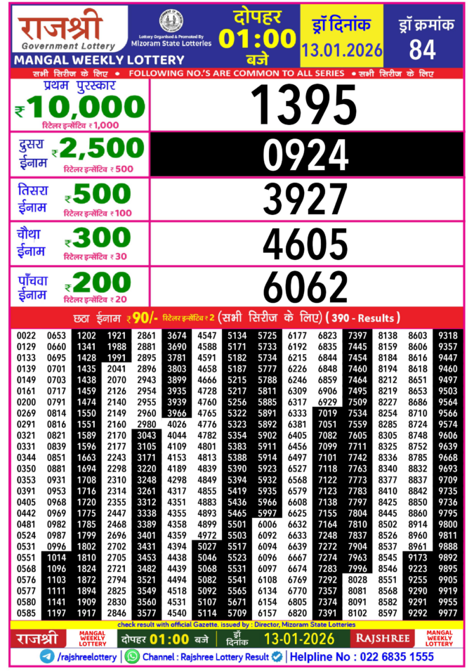 Rajshree Lottery Result Today