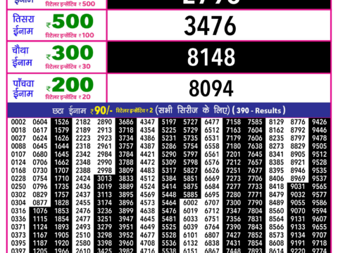 Rajshree Lottery Result Today