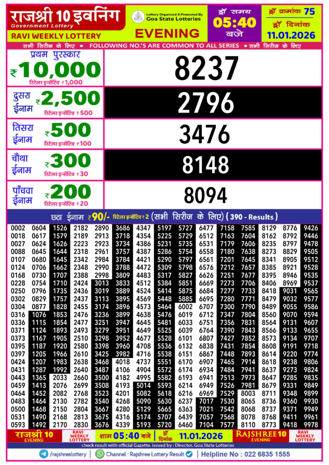 Rajshree Lottery Result Today