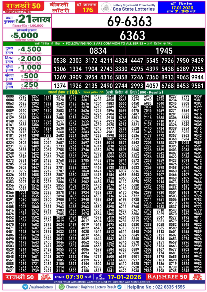 Rajshree Lottery Result Today