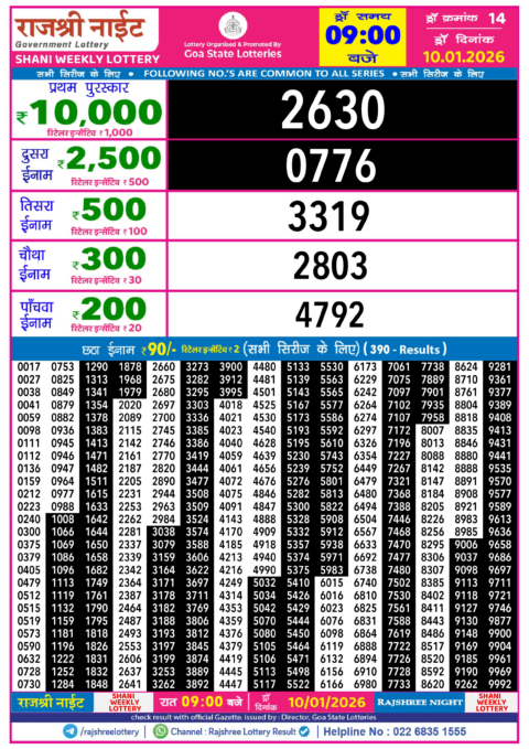 Rajshree Lottery Result Today